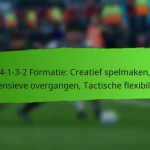 4-1-3-2 Formatie: Breedtebenutting, Ruimtecontrole, Spelerpositionering