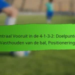 Tactische Analyse: Zwaktes van de tegenstander, Aanpassingen in het spelplan, Aanpassingsvermogen van de formatie